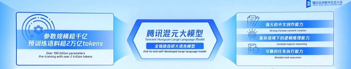 腾讯混元大模型正式亮相：参数规模超千亿，已在多个内部产品测试