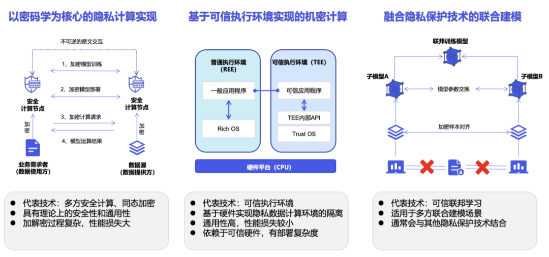 训练大模型缺少高质量数据？我们找到了一种新的解决方案