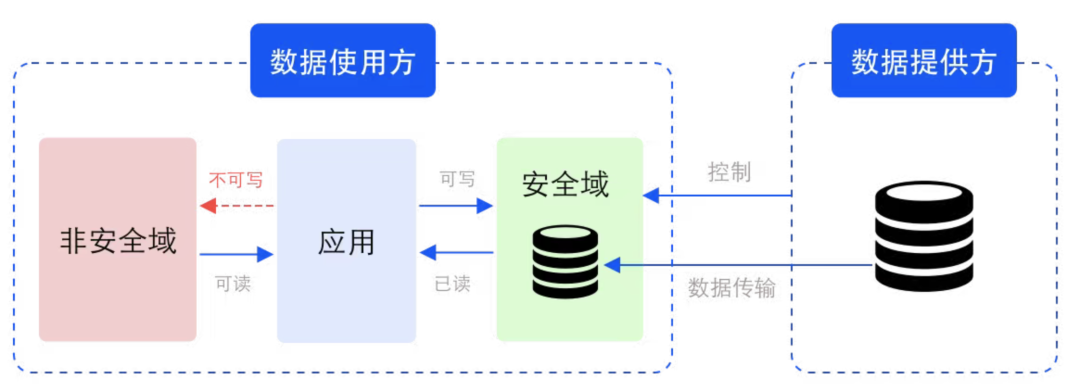 训练大模型缺少高质量数据？我们找到了一种新的解决方案