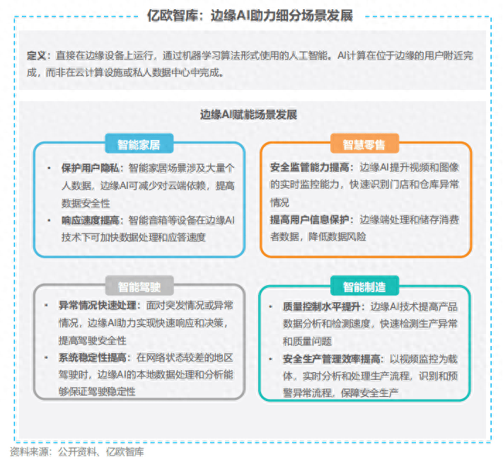 AI商业落地的未来机遇与发展举措