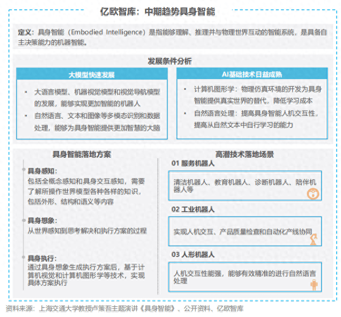 AI商业落地的未来机遇与发展举措