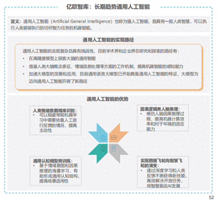 AI商业落地的未来机遇与发展举措