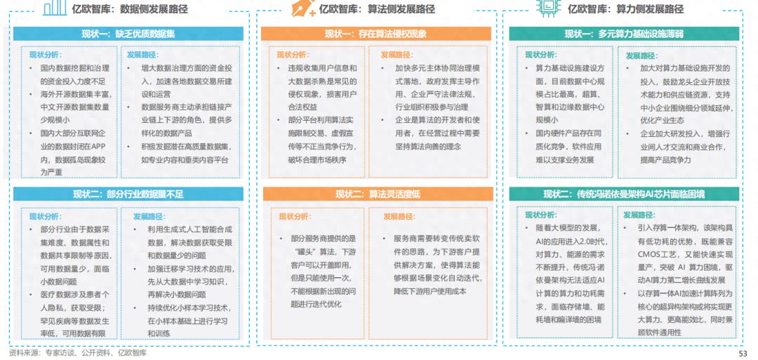 AI商业落地的未来机遇与发展举措