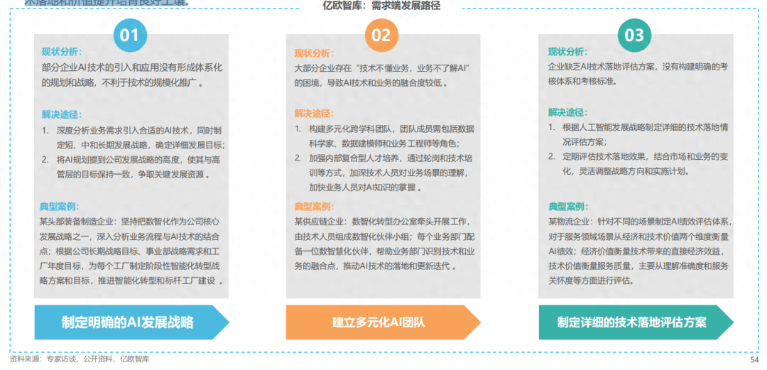 AI商业落地的未来机遇与发展举措