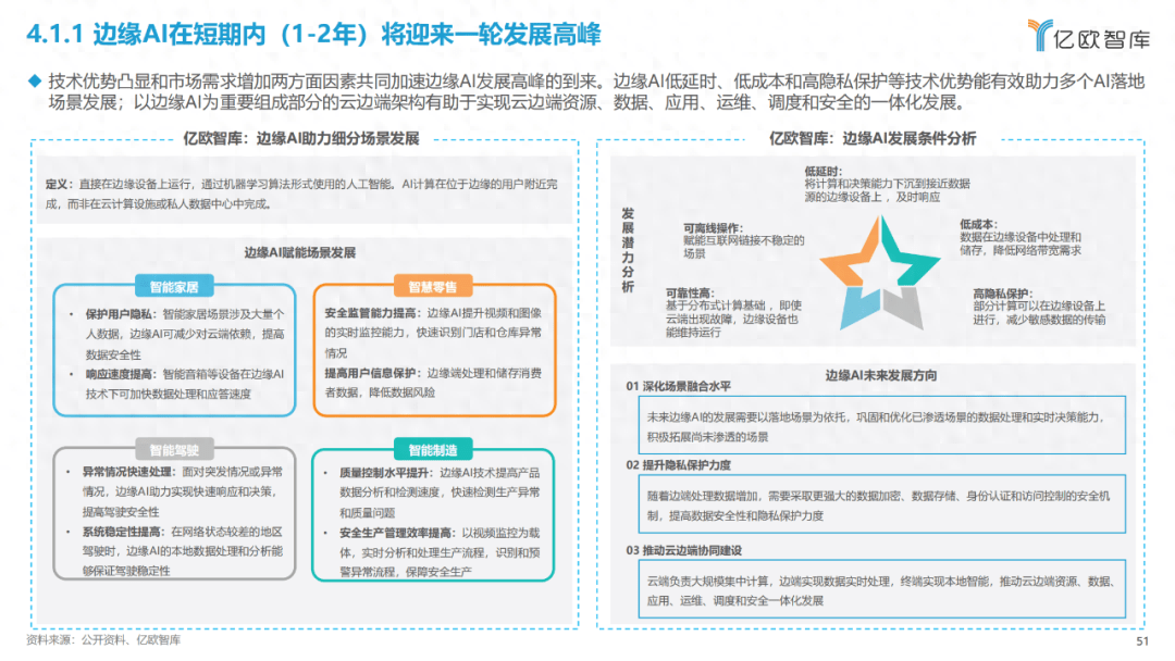 AI商业落地的未来机遇与发展举措