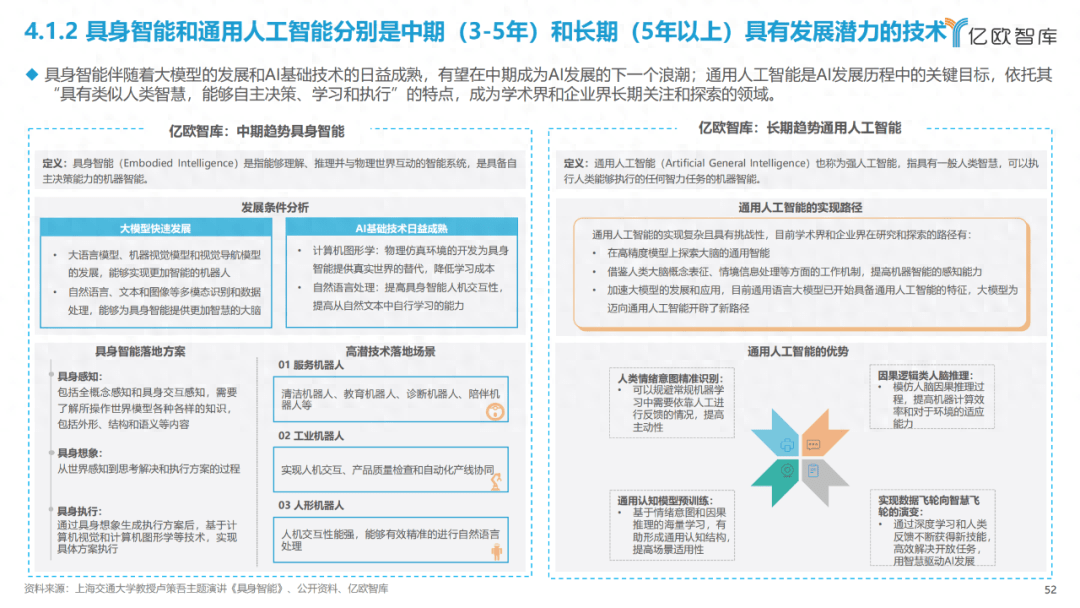 AI商业落地的未来机遇与发展举措