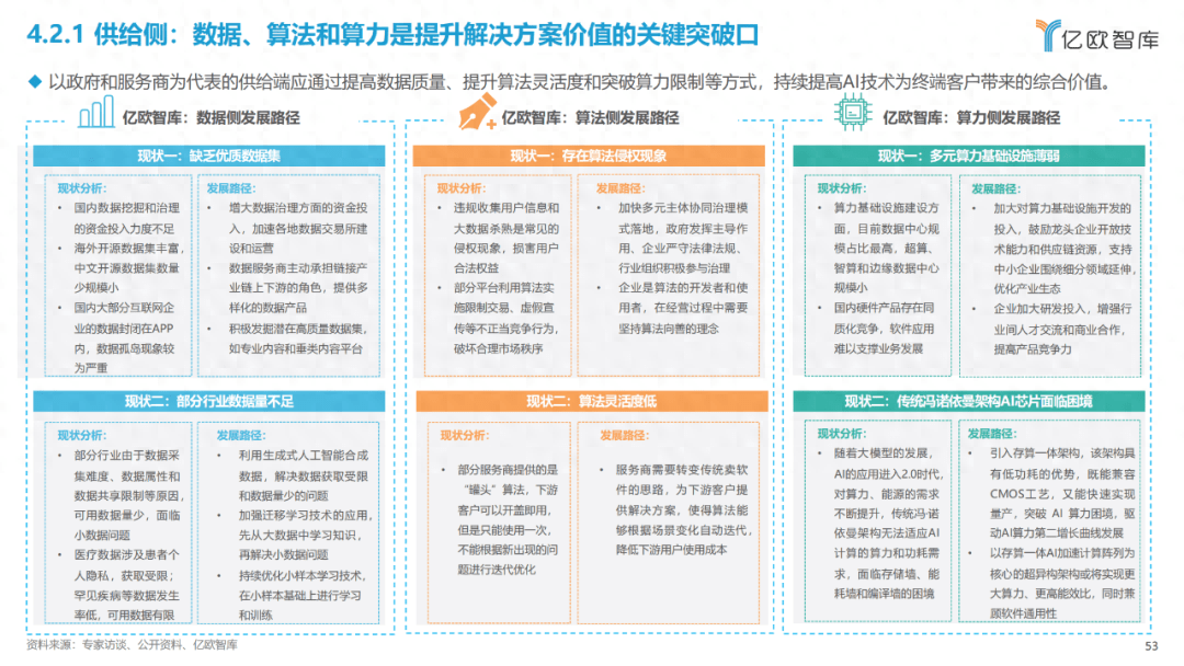 AI商业落地的未来机遇与发展举措