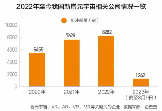 一品威客网已有多家服务商入驻，提供元宇宙相关服务