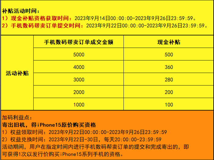 闲鱼正式推出“帮卖”服务，全国 50 城可上门帮卖