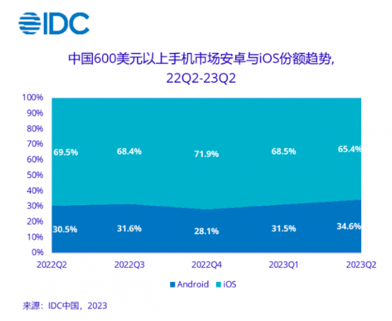 iPhone 15系列价格曝光：取消128GB版本，起售价5999元