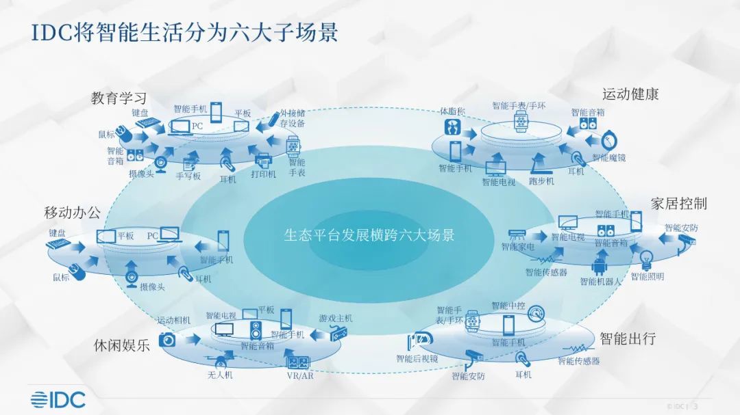 IDC:2027 年大学生群体将贡献超 800 万台 PC 销量,5 年复合增长率有望达到 5.5%