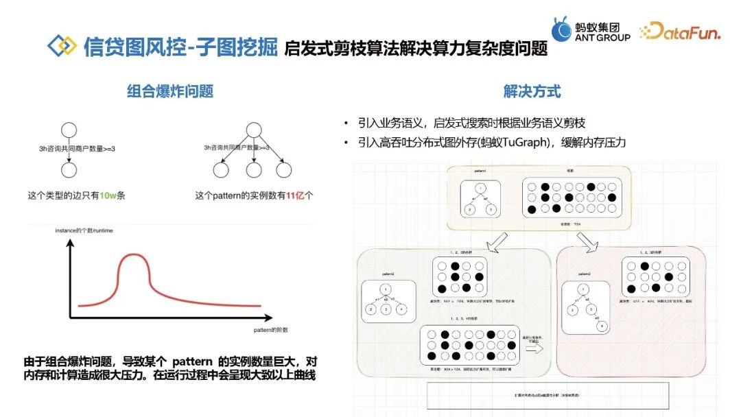 蚂蚁信贷图风控实践的关键探索