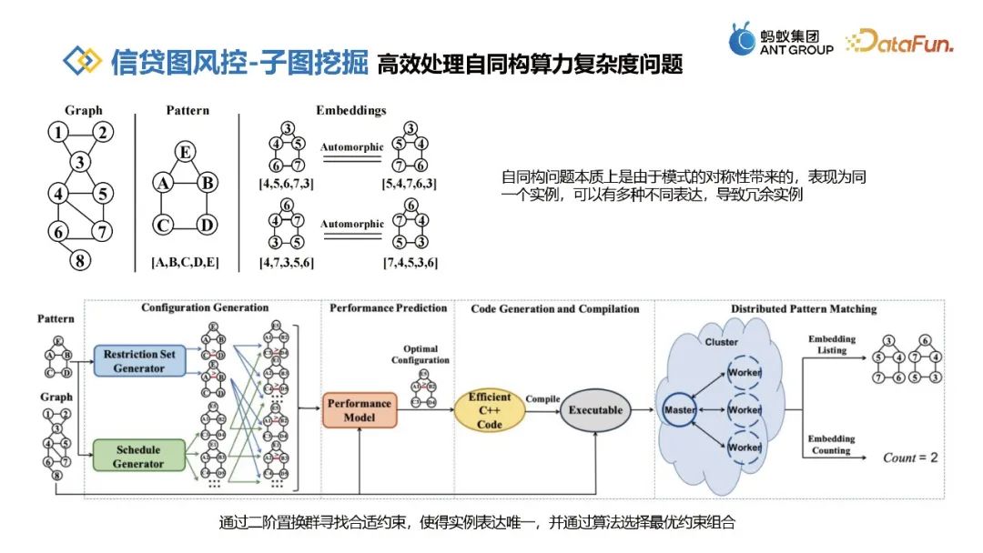 蚂蚁信贷图风控实践的关键探索