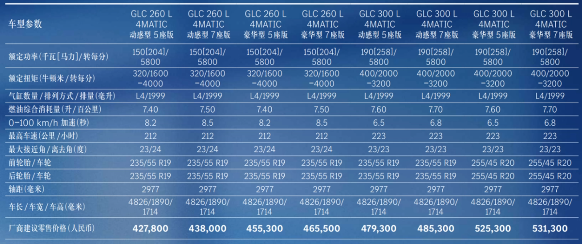 梅赛德斯-奔驰全新GLC上市：智能越野首选！全新GLC车型全方位解读