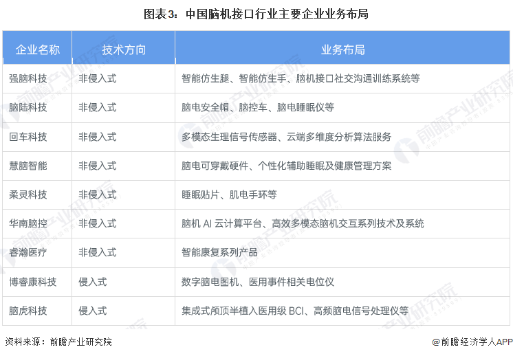 历时六年，马斯克脑机公司终于获准进行首次人体试验！【附脑机接口行业竞争分析】