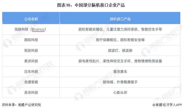 历时六年，马斯克脑机公司终于获准进行首次人体试验！【附脑机接口行业竞争分析】