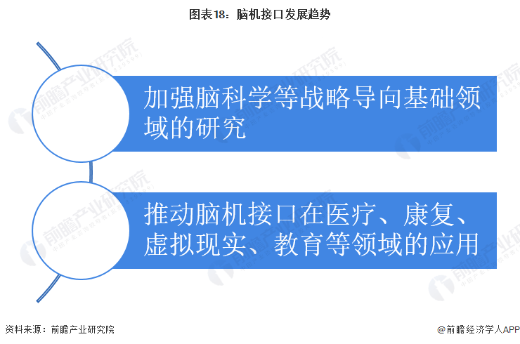 历时六年，马斯克脑机公司终于获准进行首次人体试验！【附脑机接口行业竞争分析】