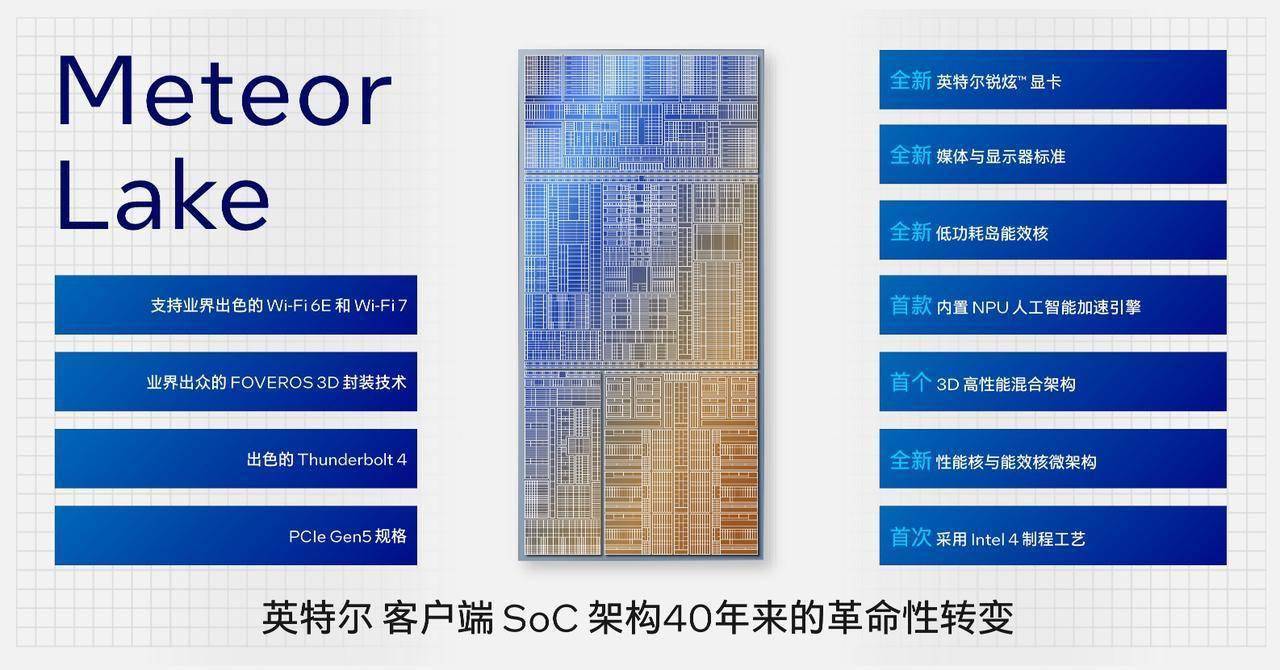 英特尔通往 AI PC 时代的入场券：英特尔 4 Meteor Lake 处理器