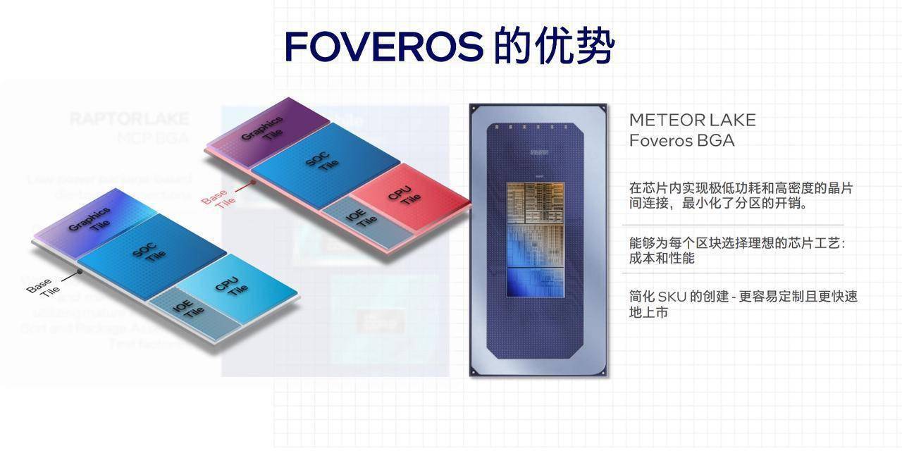英特尔通往 AI PC 时代的入场券：英特尔 4 Meteor Lake 处理器