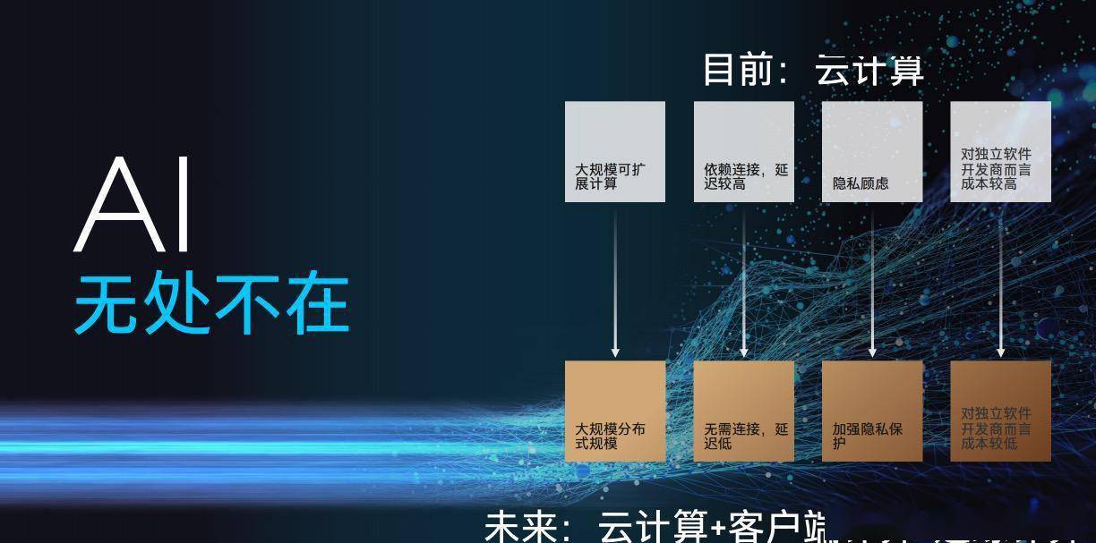 英特尔通往 AI PC 时代的入场券：英特尔 4 Meteor Lake 处理器