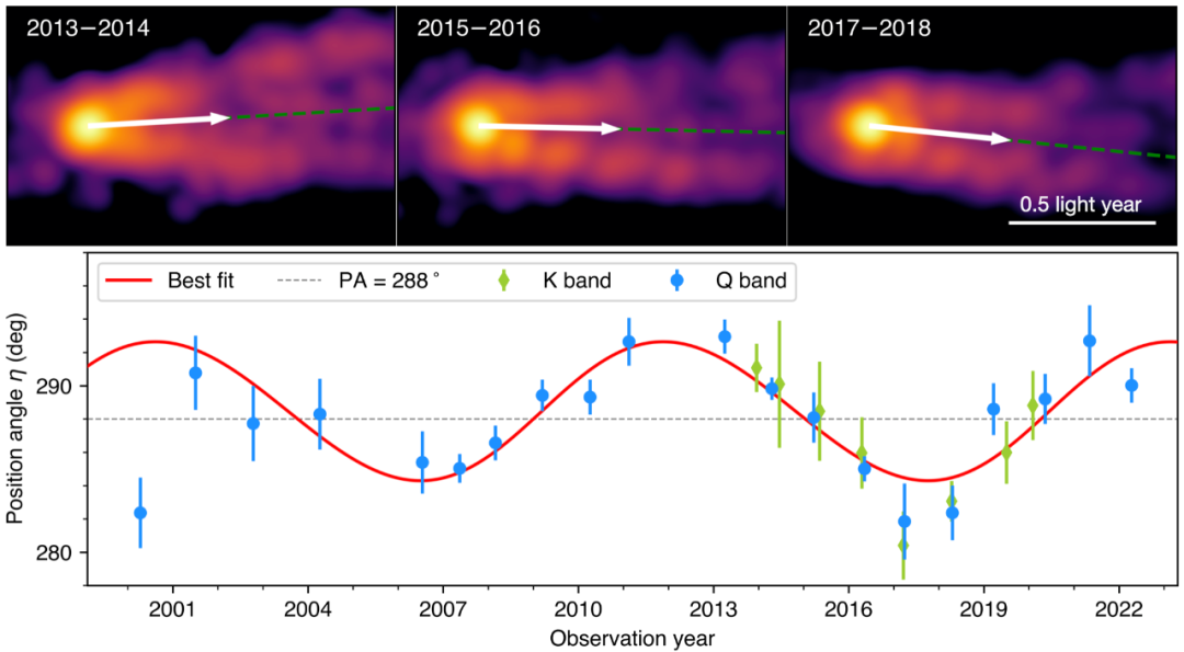 符合广义相对论的预测，M87黑洞最新研究成果登上Nature