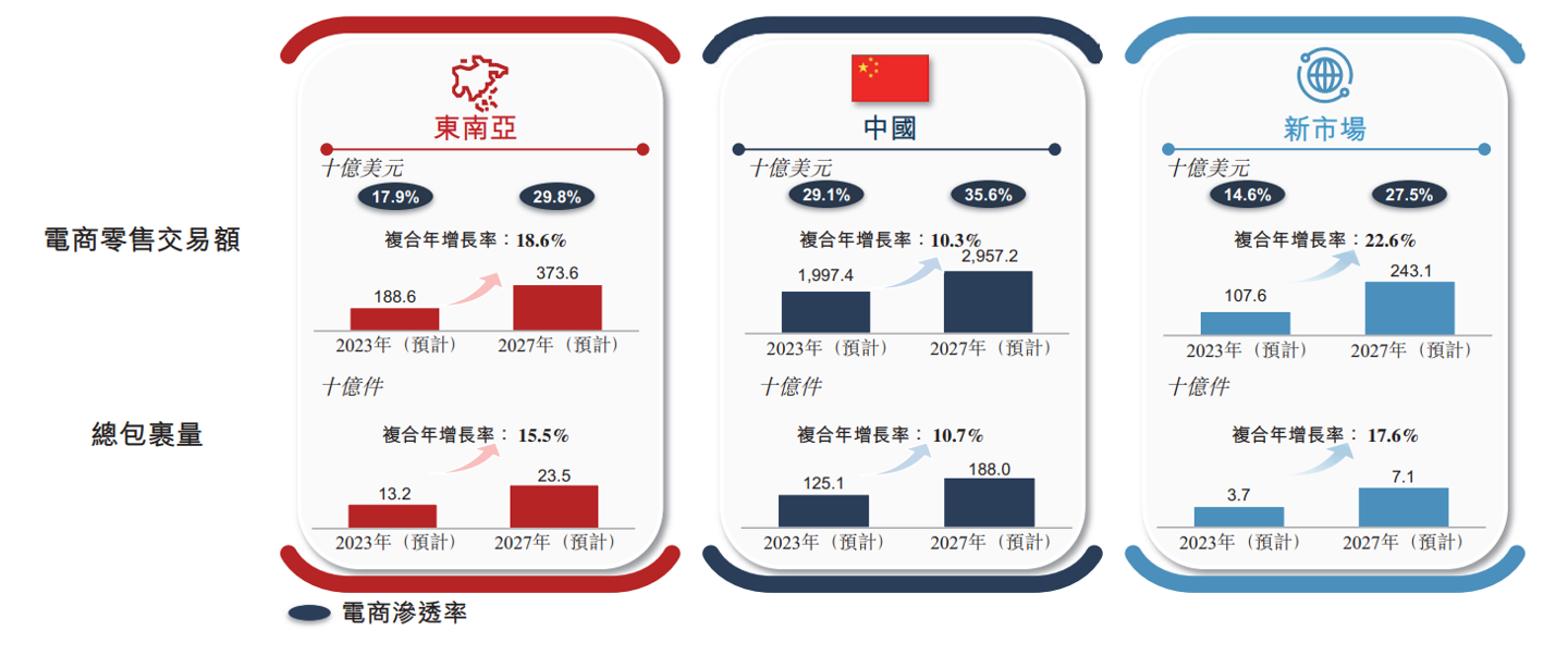 上市申请获准,极兔速递通过港交所上市聆讯