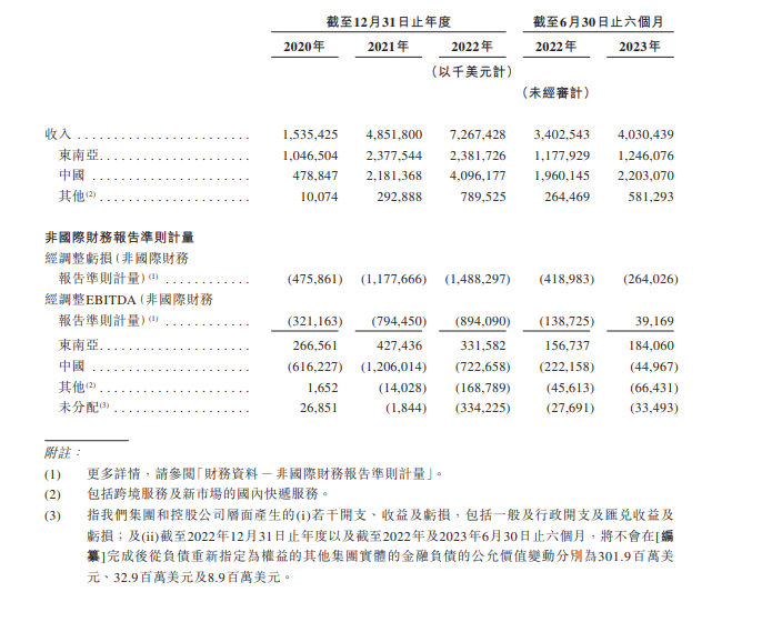 上市申请获准,极兔速递通过港交所上市聆讯