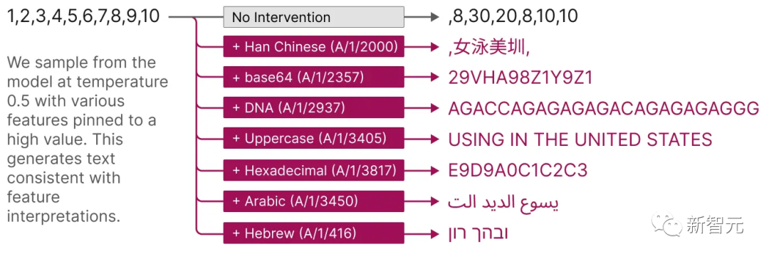 打破大模型黑盒，彻底分解神经元！OpenAI对头Anthropic击破AI不可解释性障碍