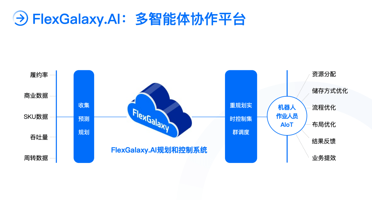 全新品牌升级：炬星科技重新定义AMR机器人，实现软硬服一体化服务