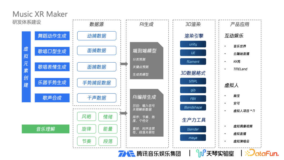 音乐驱动数字人技术详解
