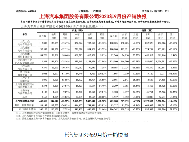 上汽集团继续引领市场，新能源车表现出色