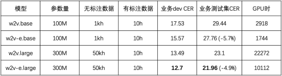 全抖音都在说家乡话，两项关键技术助你“听懂”各地方言