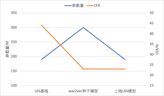 全抖音都在说家乡话，两项关键技术助你“听懂”各地方言