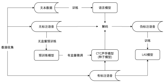 全抖音都在说家乡话，两项关键技术助你“听懂”各地方言