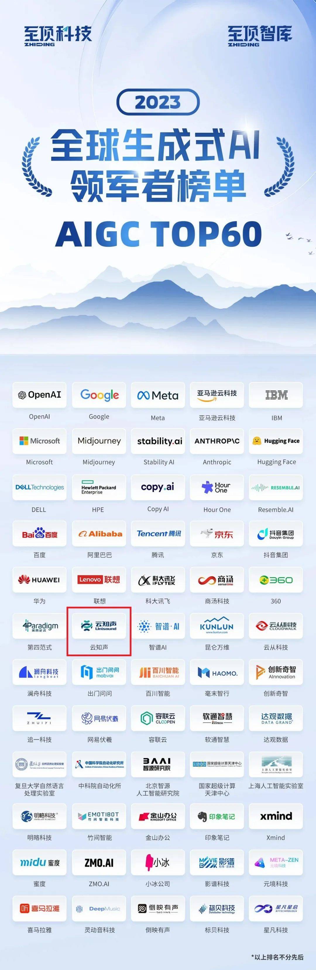 2023年，云知声荣获全球生成式AI领导者TOP60的荣誉