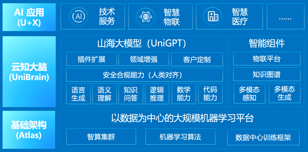 2023年，云知声荣获全球生成式AI领导者TOP60的荣誉