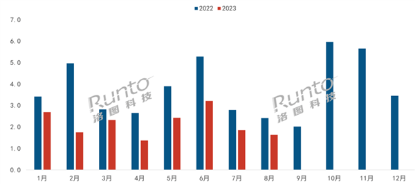 中国VR设备销量急剧下降，AR迅速崛起，元宇宙前景黯淡