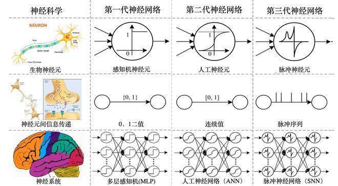 重磅发布，「类脑科学」或是人工智能大语言模型算力消耗与上下文长度问题最优解！