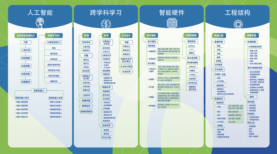 “王炸”登场！人工智能时代，这种颠覆式Python学习，家长一定要知道！