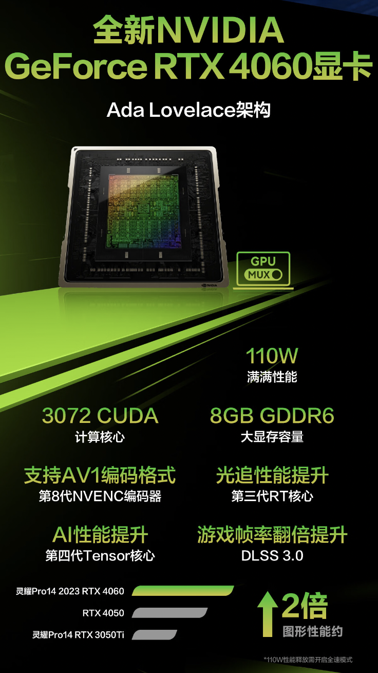 华硕灵耀 Pro14 2023：NVIDIA GeForce RTX 40 助力，为 Studio 设计带来创意！