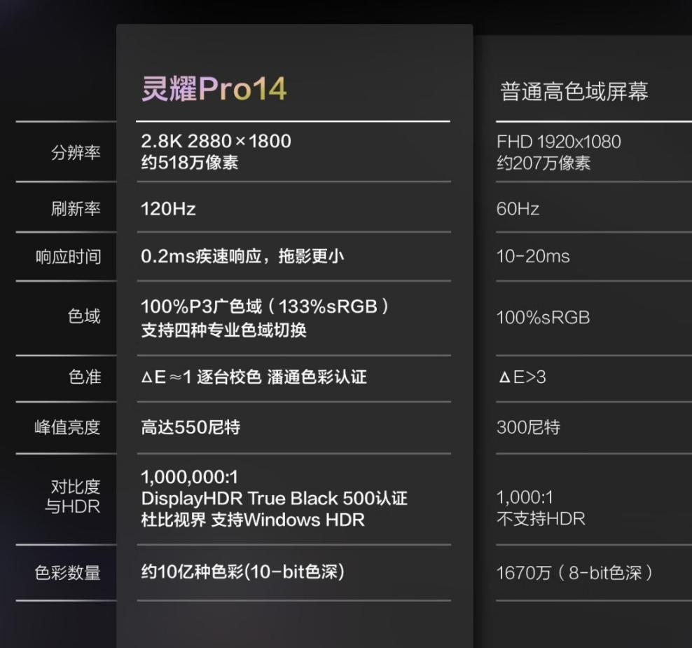 华硕灵耀 Pro14 2023：NVIDIA GeForce RTX 40 助力，为 Studio 设计带来创意！