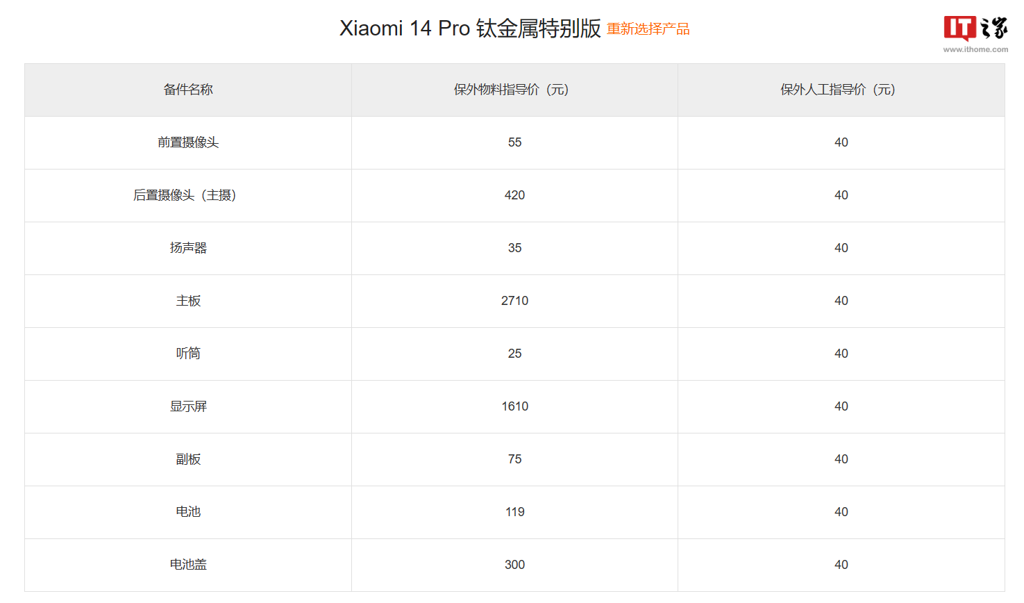 小米 14 系列手机备件保外维修价格出炉,14 Pro 钛金属特别版屏幕 1610 元