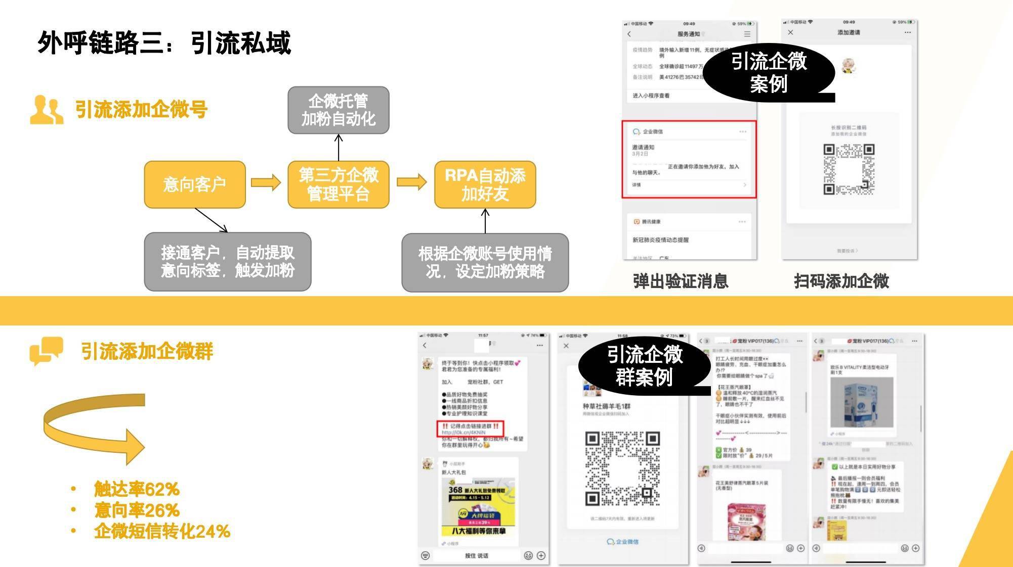 AI外呼行业应用及数据展示