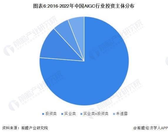 李开复短短不到8个月创造了一家AI独角兽，阿里领投10亿美元【附AIGC行业投融资现状分析】