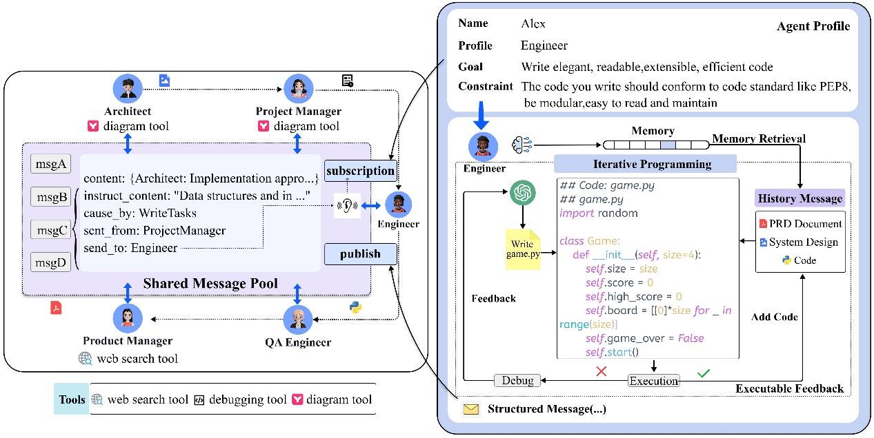 目标智能体社会,MetaGPT携手Jürgen Schmidhuber团队