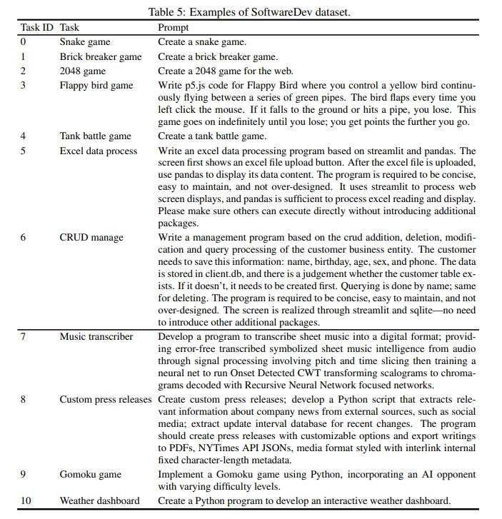 目标智能体社会,MetaGPT携手Jürgen Schmidhuber团队