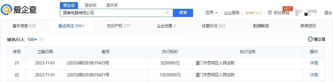 国美电器再次被强制执行，执行金额达11.7亿元，累计执行金额超过34亿元