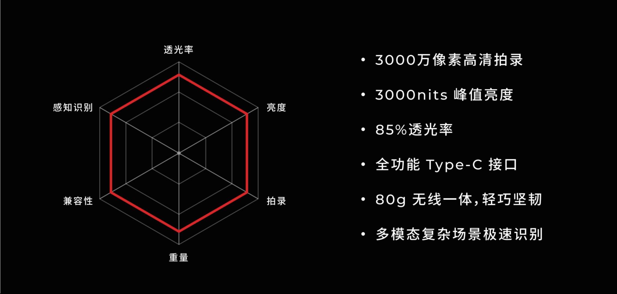 阿里投资，双目高清全彩，奇点临近轻薄AR眼镜揭秘