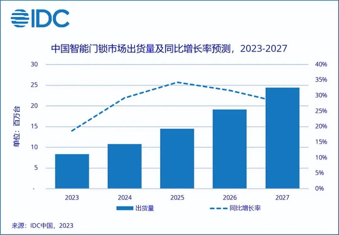 Aliro能否抓住CSA推出的新标准，迎接智能C端市场的机遇？-IOTE物联网展