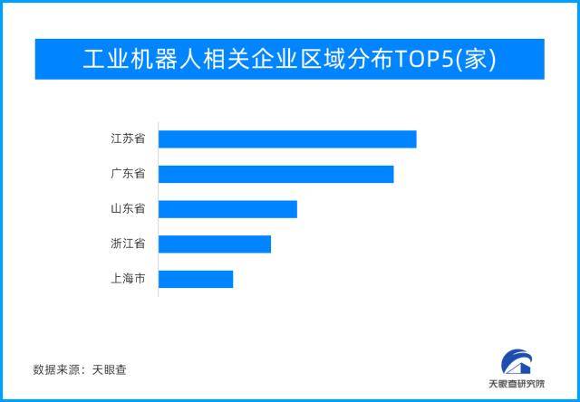 智能制造新篇章：工业机器人为天眼带来新知